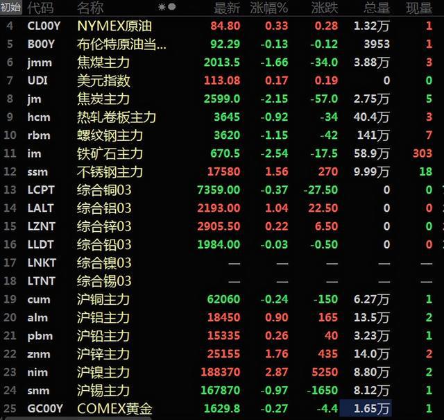 钢材现货网_钢材现货走势_钢材现货行情
