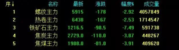 钢材现货交易市场_现货黄金行情 现货黄金价格走_钢材现货行情
