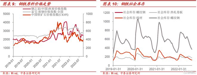 现货黄金行情 现货黄金价格走_钢材现货交易市场_钢材现货行情