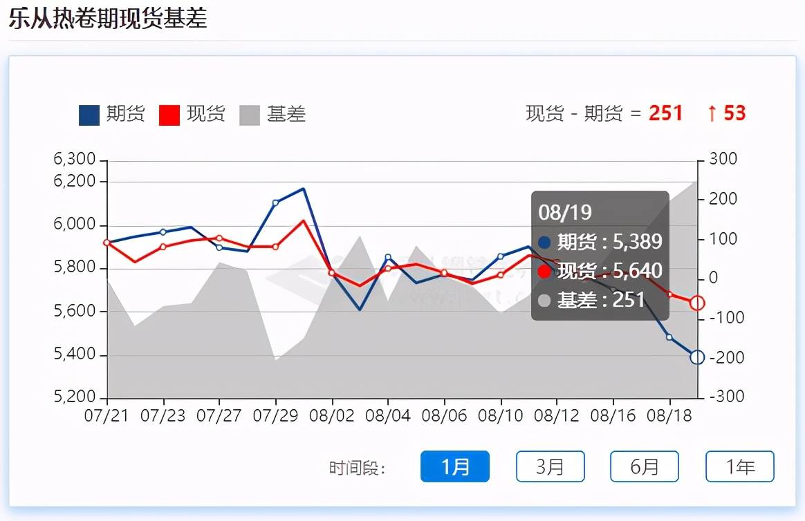 钢材现货行情_钢材现货交易市场_现货黄金行情 现货黄金价格走