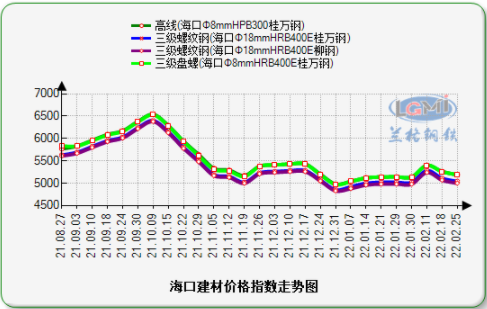 曲靖钢材价格今天钢筋价格_2008年钢材价格_海口钢材价格