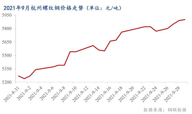 曲靖钢材价格今天钢筋价格_2008年钢材价格_海口钢材价格