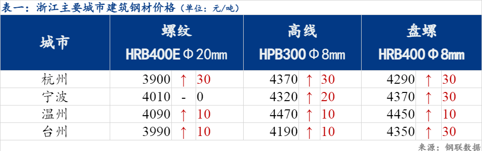 华南钢材物流网_华南国际钢材城_四川省钢材物流协会有哪些成员