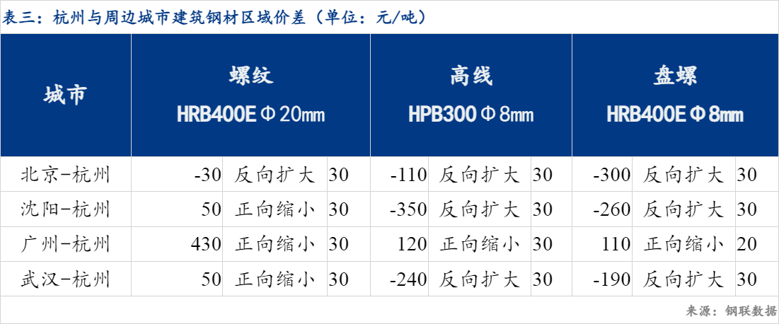 华南钢材物流网_华南国际钢材城_四川省钢材物流协会有哪些成员