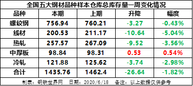 北京钢材价格网_今日钢材价格免费网_今日钢材价格免费网钢
