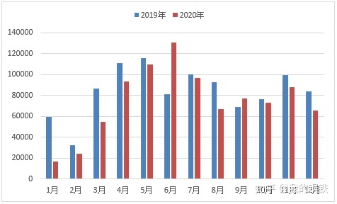 白沙洲钢材市场_白沙洲钢材大市场搬迁_白沙洲冷链市场