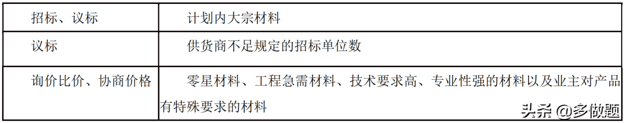 售后服务及质量承诺_钢材质量承诺书_服务员工组织承诺、工作满意与服务质量