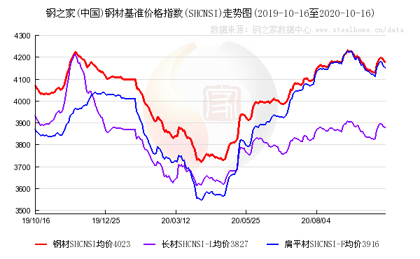 钢材市场仓库_钢材仓库_钢材市场仓库招聘
