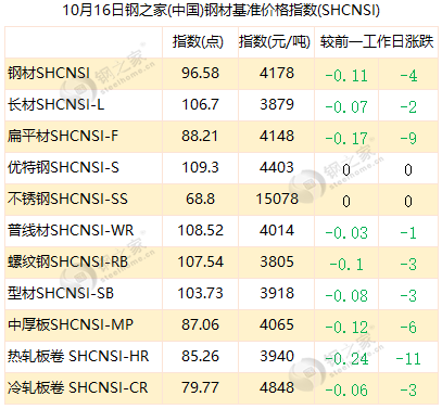钢材仓库_钢材市场仓库招聘_钢材市场仓库