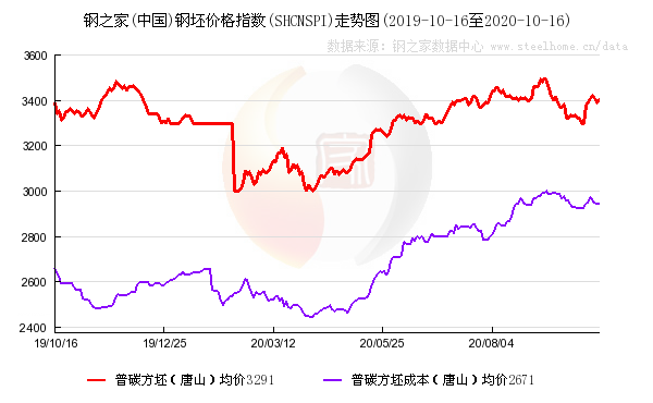 钢材仓库_钢材市场仓库招聘_钢材市场仓库