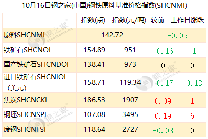 钢材市场仓库招聘_钢材仓库_钢材市场仓库