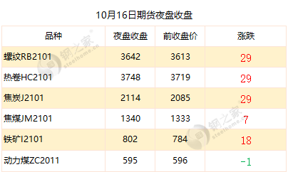 钢材市场仓库招聘_钢材仓库_钢材市场仓库