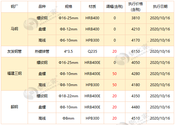 钢材市场仓库招聘_钢材仓库_钢材市场仓库