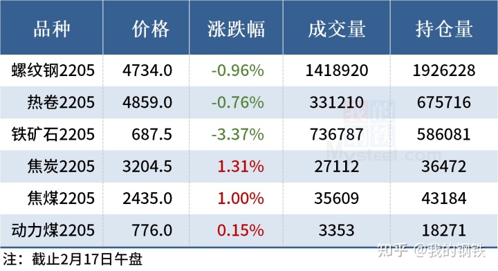 2017年2月钢材行情_2017年钢材价格行情_2017年钢材价格趋势图