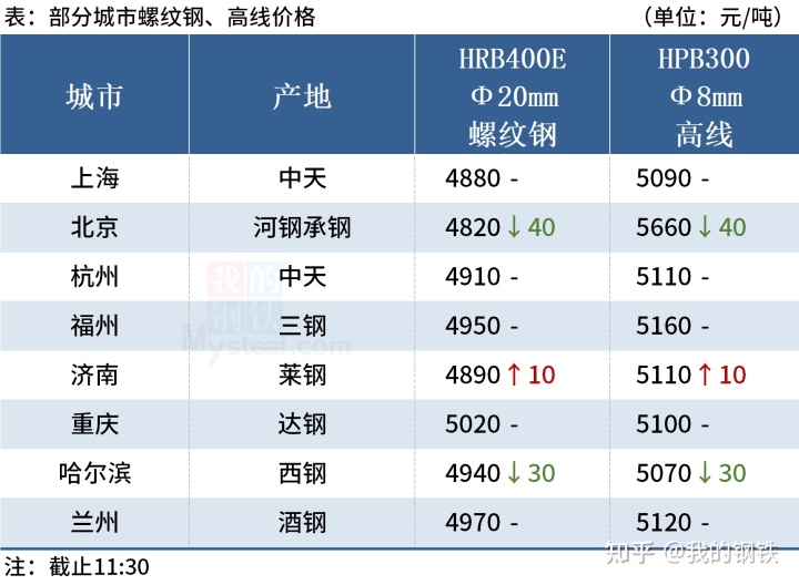 2017年钢材价格趋势图_2017年2月钢材行情_2017年钢材价格行情