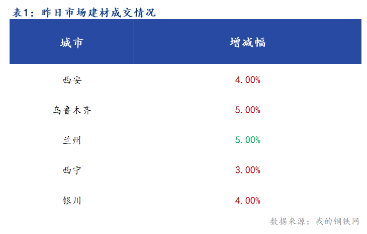 2017年钢材价格行情_2017年钢材价格趋势图_2017年2月钢材行情