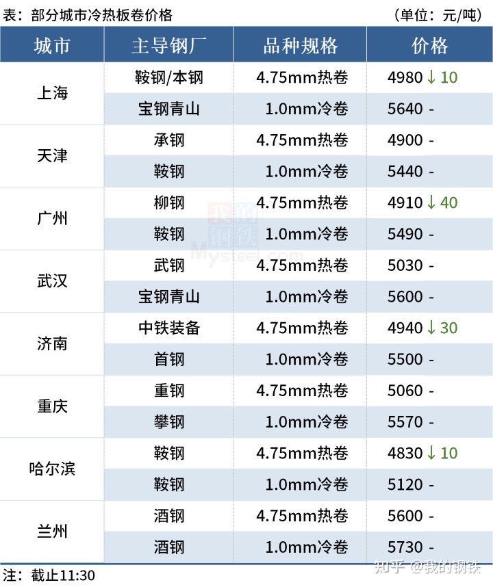 2017年2月钢材行情_2017年钢材价格行情_2017年钢材价格趋势图