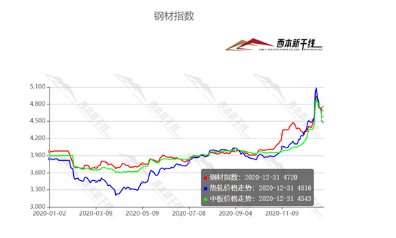钢材现货托盘_钢材现货交易市场_钢材现货价格