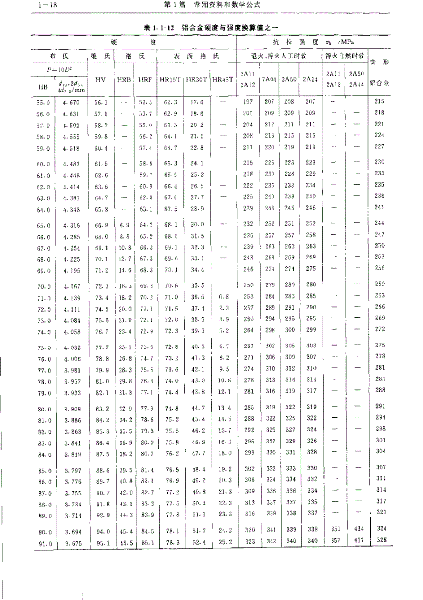 钢材力学性能检测_钢材三大力学性能指标_钢材力学性能指标