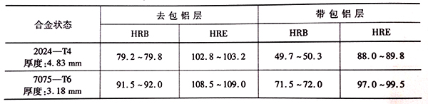 钢材力学性能指标_钢材力学性能检测_钢材三大力学性能指标