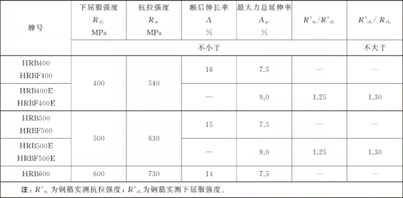 钢材的力学性能指标_钢材性能检测_钢材力学性能检测