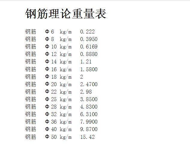 钢材重量偏差_钢材重量偏差_钢筋重量偏差允许范围