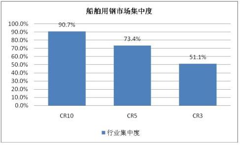 船用钢材_军用船用钢材_船用钢材价格