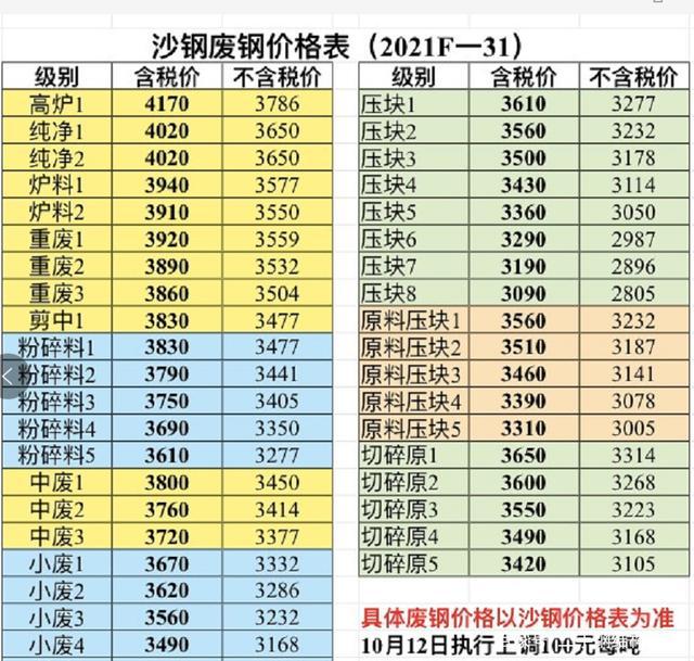 今日废钢材回收价格_2014废钢材回收价格_废钢材价格网
