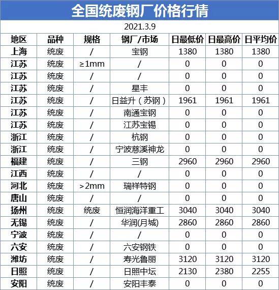 废钢材价格网_今日废钢材回收价格_2014废钢材回收价格