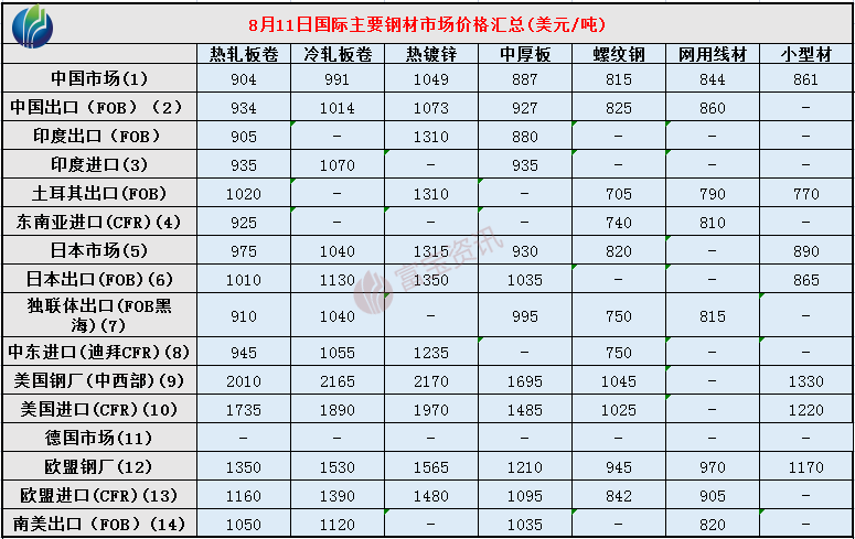 2014废钢材回收价格_今日废钢材回收价格_废钢材价格网