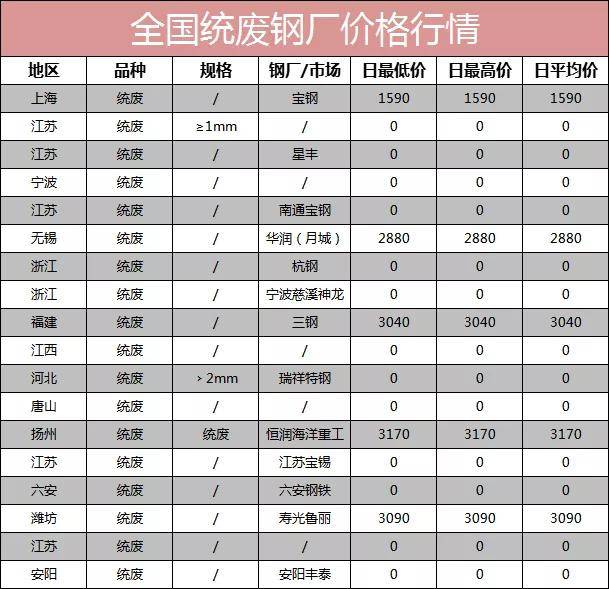 今日废钢材回收价格_废钢材价格网_2014废钢材回收价格