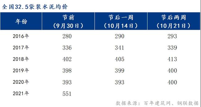 4南宁市场钢材价格_山西钢材市场价格表_西安钢材市场方管价格