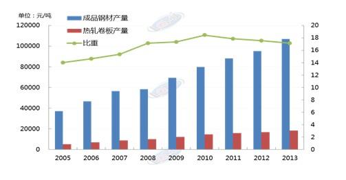 mora刀钢材品种_建筑工程中常用的钢材品种有哪些_钢材四大品种