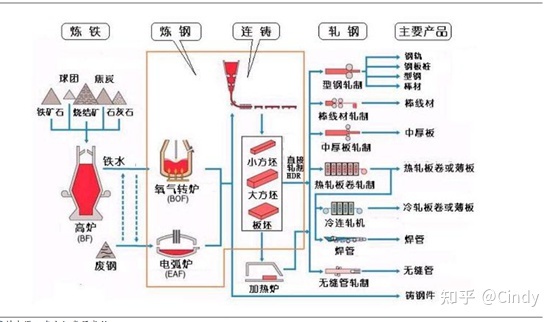 钢材四大品种_建筑工程中常用的钢材品种有哪些_mora刀钢材品种