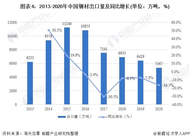 一级钢材代理怎么做_钢材代理_q345钢材和q235钢材差价