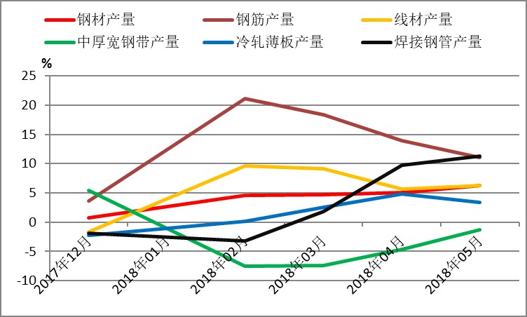 钢材四大品种_钢材期货品种_钢材品种分类表
