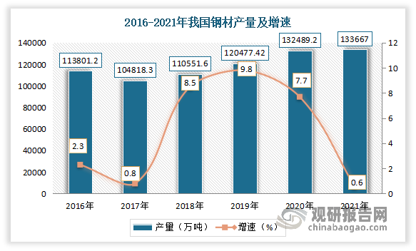 钢材四大品种_钢材品种分类表_钢材期货品种