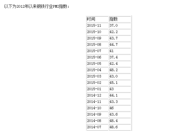 钢材四大品种_荥阳钢材市场的钢材品种_出口钢材品种