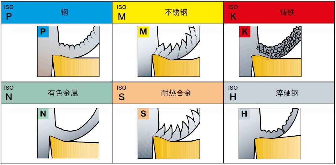 钢材加工的分类_钢材加工企业所得怎么算_废旧钢材加工耐火材料