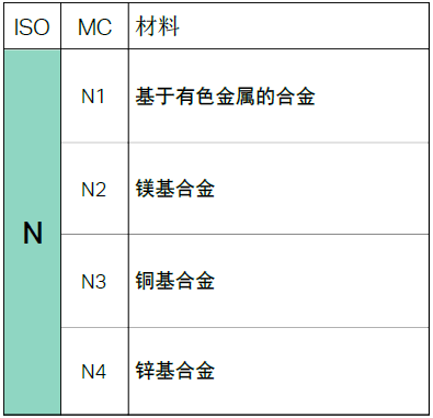 钢材加工的分类_钢材加工企业所得怎么算_废旧钢材加工耐火材料