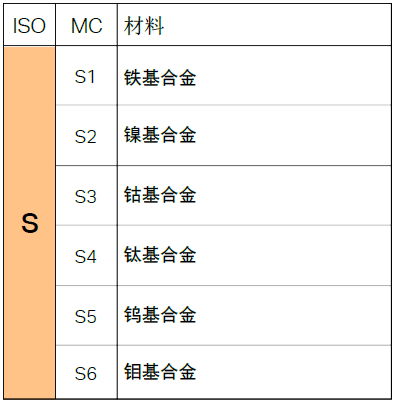 钢材加工的分类_钢材加工企业所得怎么算_废旧钢材加工耐火材料