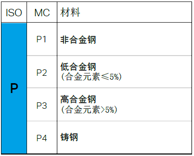 钢材加工的分类_废旧钢材加工耐火材料_钢材加工企业所得怎么算