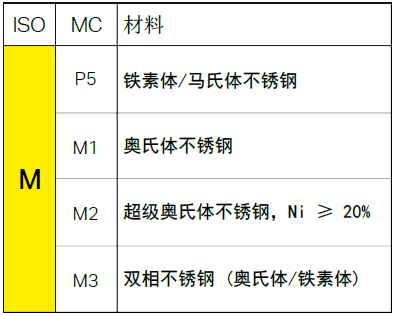 废旧钢材加工耐火材料_钢材加工的分类_钢材加工企业所得怎么算