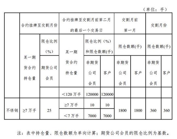 上海九星市场封箱钉_九星钢材市场_九星市场