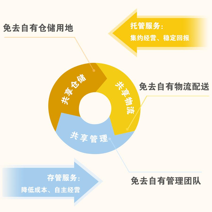 九星钢材市场_九星市场实木家具哪家好_九星市场砂纸批发