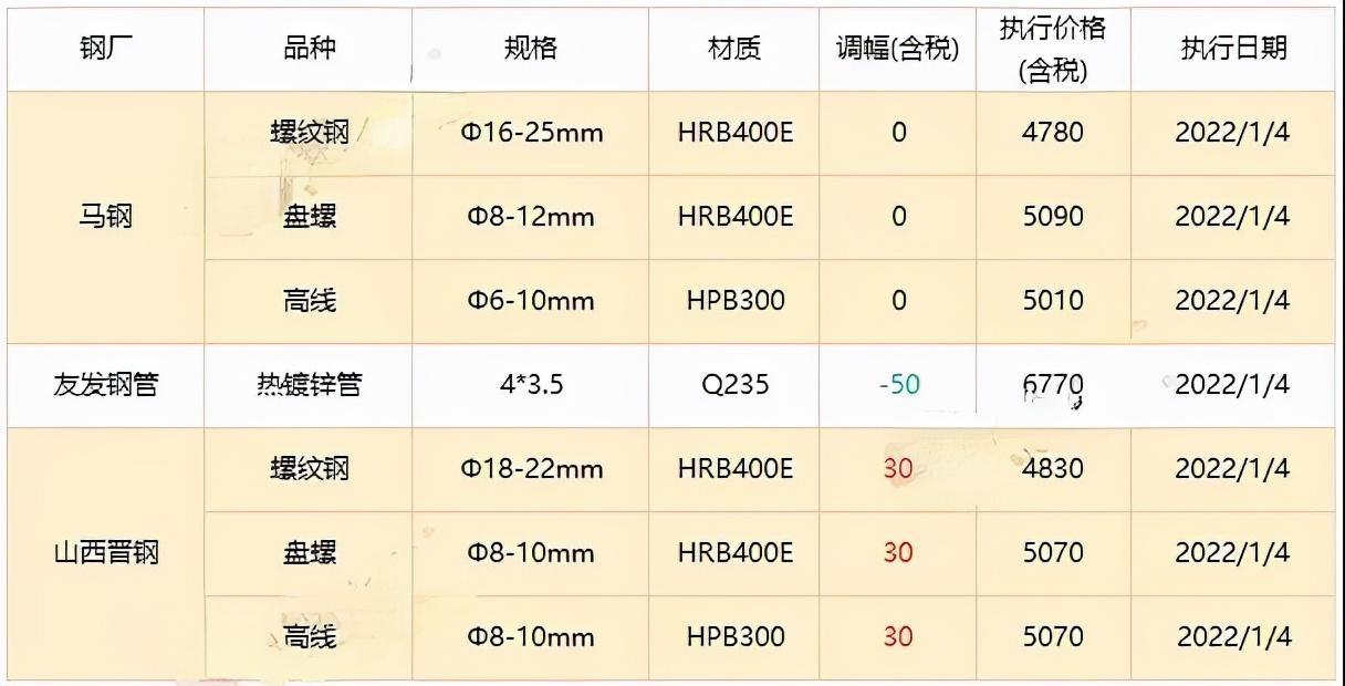 九星市场砂纸批发_九星钢材市场_九星市场实木家具哪家好
