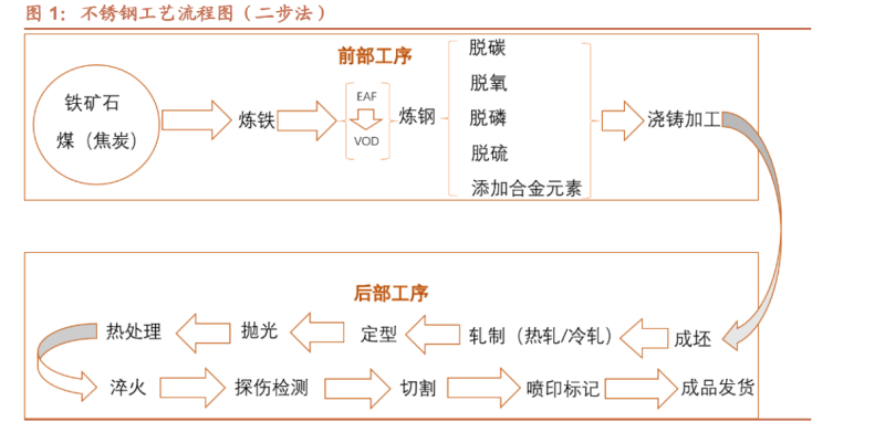 废旧钢材加工耐火材料_天津浦项钢材加工_钢材加工的分类