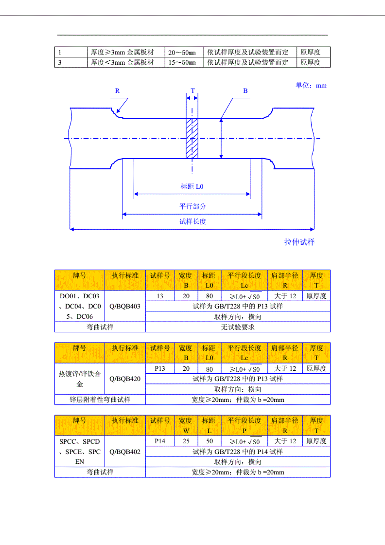 矿产品取样制样标准汇编_三元乙丙橡胶防水卷材的取样标准_钢材取样标准