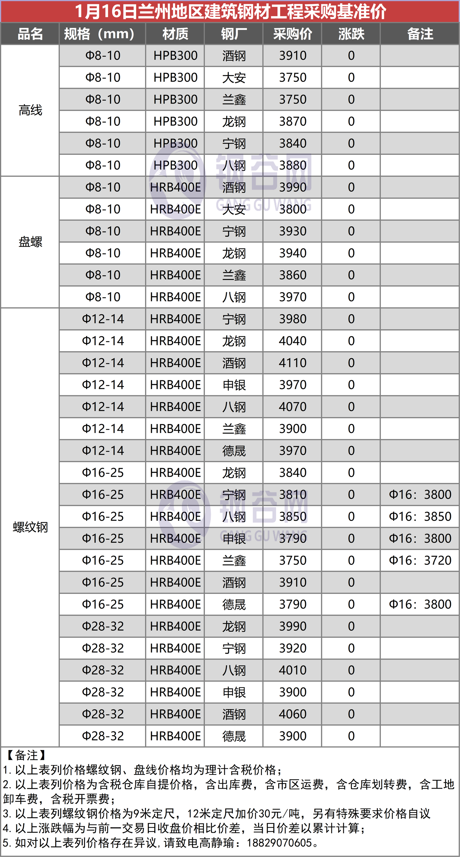 兰州钢材市场铁皮价格_今日钢材价格最新_兰州钢材最新价格