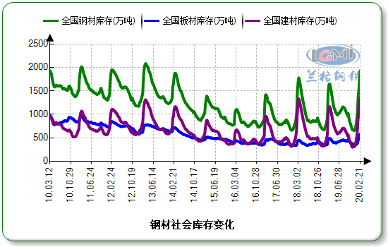 钢材建材种类_汽车钢材种类_钢材种类及价格